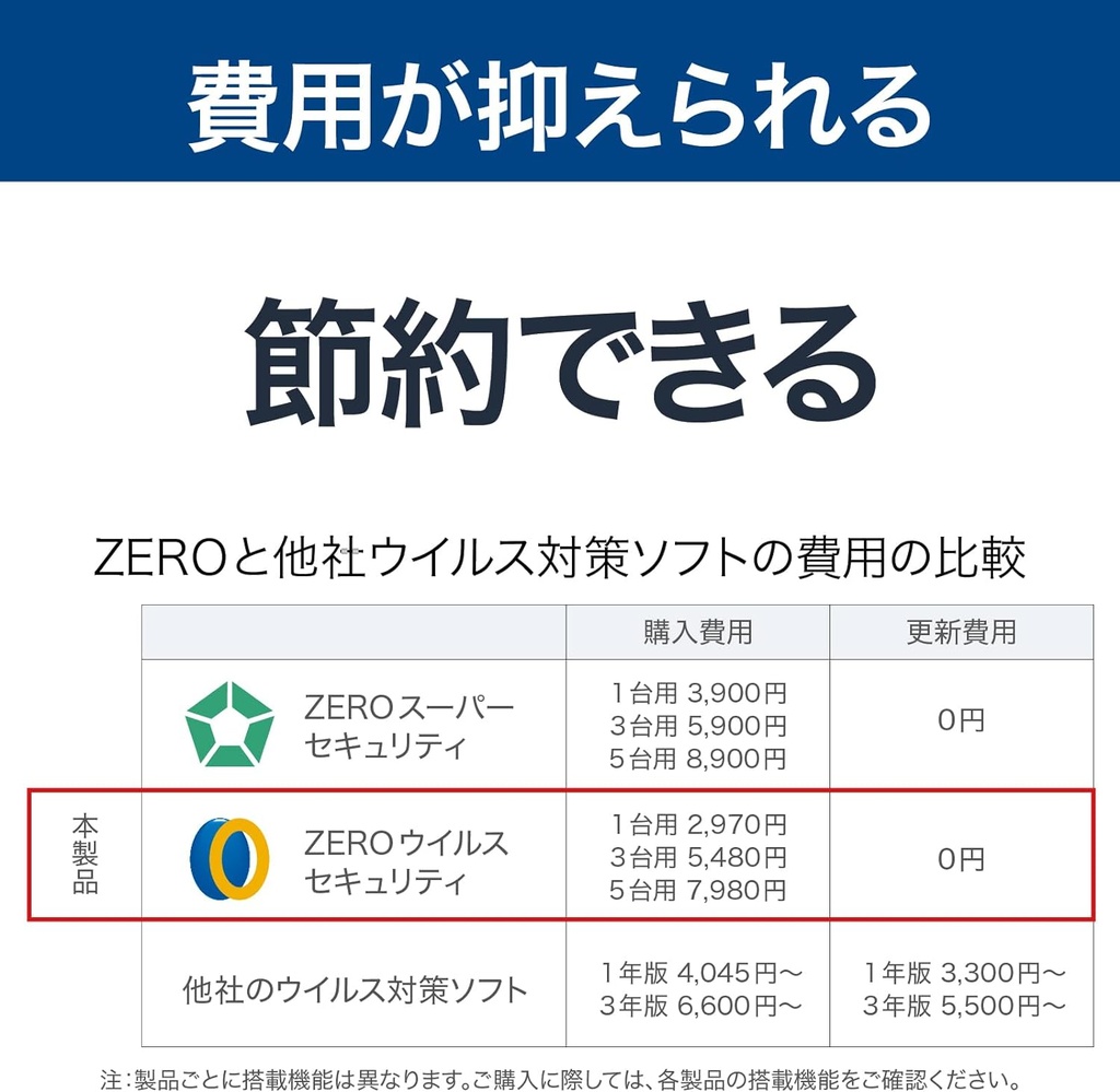 ZERO-3