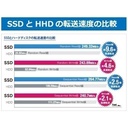 ノートPC 中古 ノートパソコン 安心保証180日 Win11 MS Office2019 第7世代Core i3 新品 SSD256GB メモリ4GB テンキー/Type-C/Bluetooth/WIFI NEC VB-2